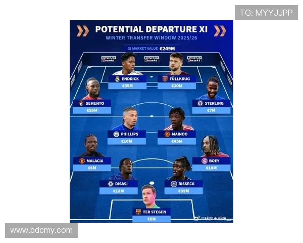 德甲球星转出欧冠球队名单及转会影响解析